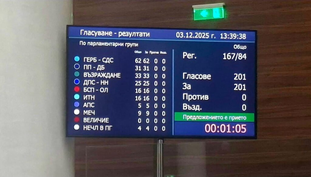 They withdrew the budget with complete unanimity. Hooray!