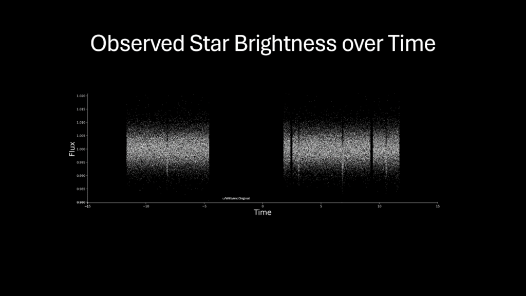 [OC] How Phase Folding Reveals Hidden Exoplanet Transits