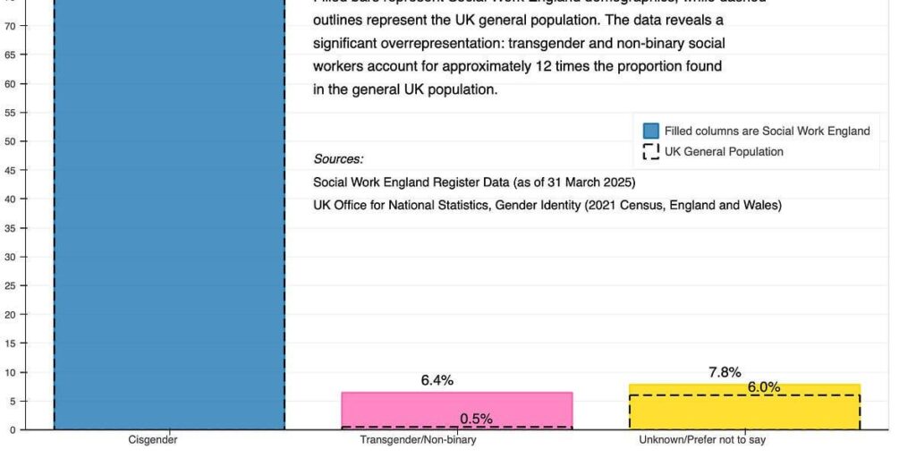 Gender Diversity in Social Work in England