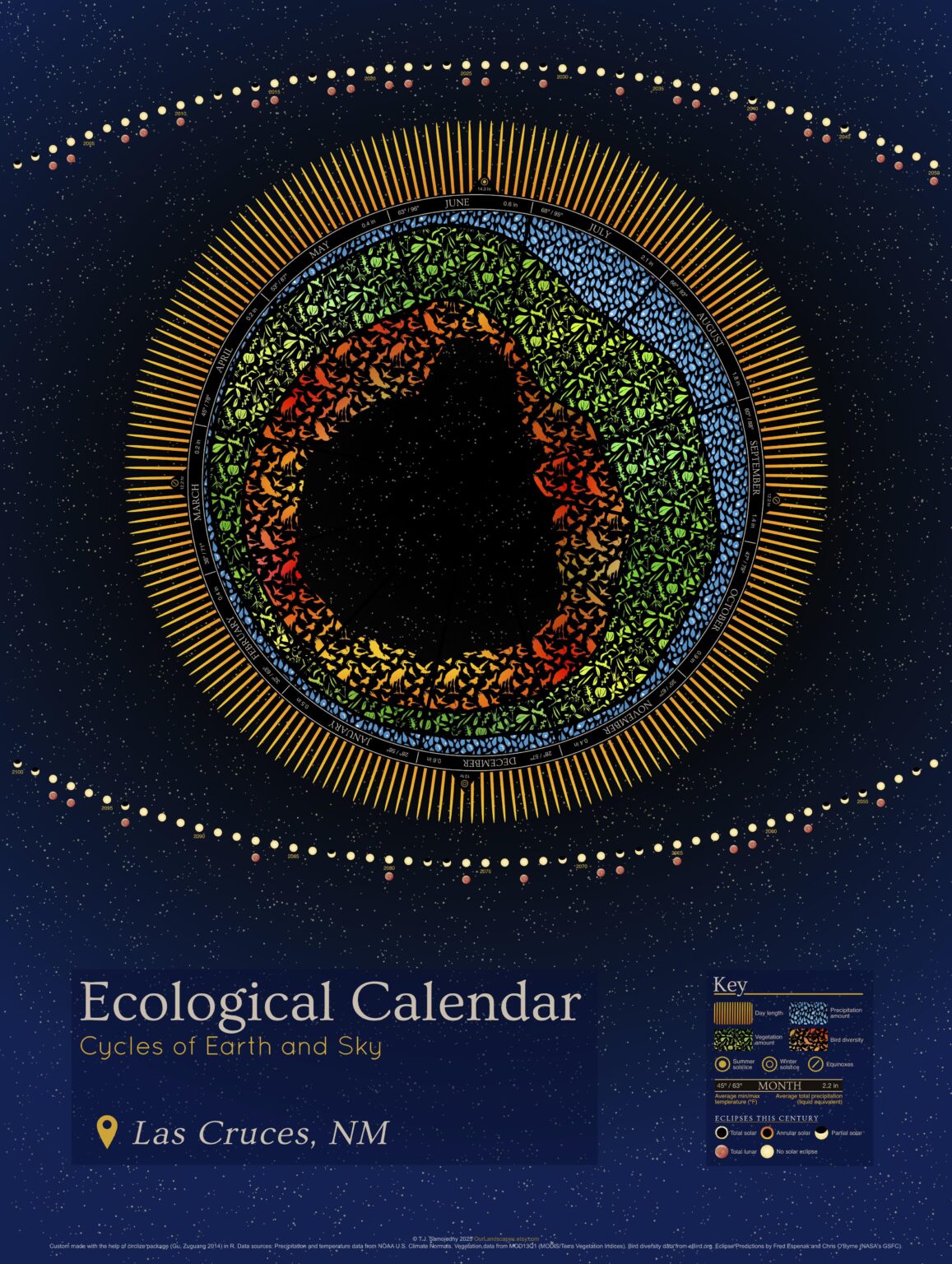 Ecological calendar I can generate for anywhere in the continental U.S. [OC]