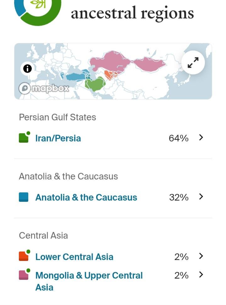 My DNA results as an Azerbaijani