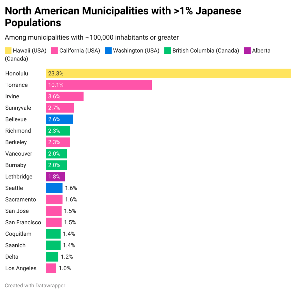 [OC] Japanese Population Distribution in Canada and the US
