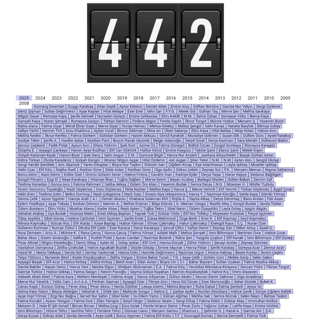 442 women were killed in Türkiye this year.