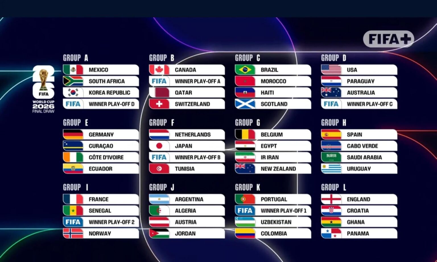 If the miracle happens and we qualify for the World Cup, we will be in a group with America