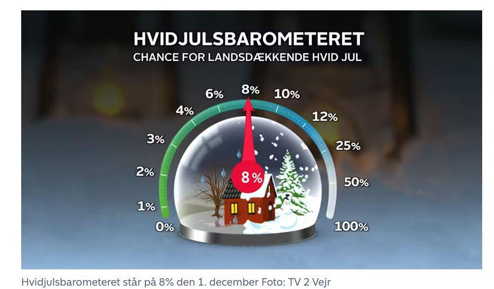TV2's White Christmas barometer is silly