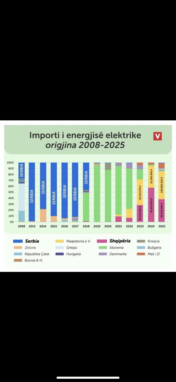 The truth about energy import!