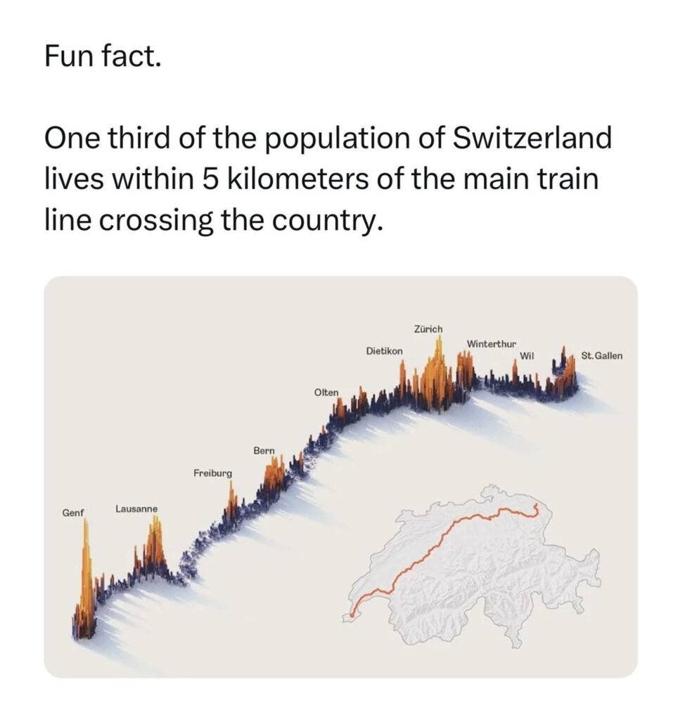 Fun train related fact about Switzerland