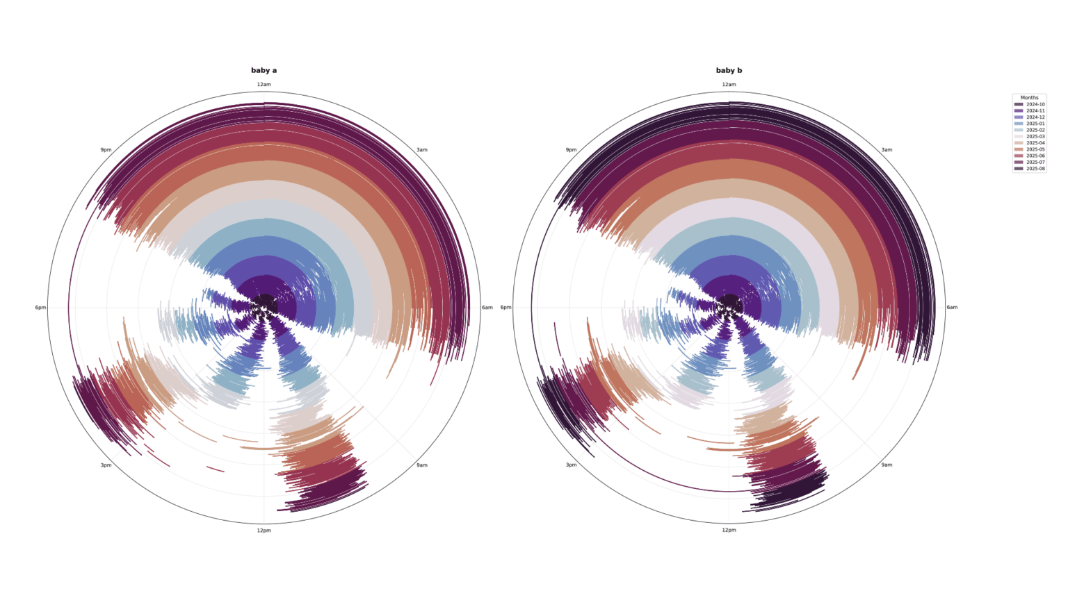 [OC] My babies' first year of sleep