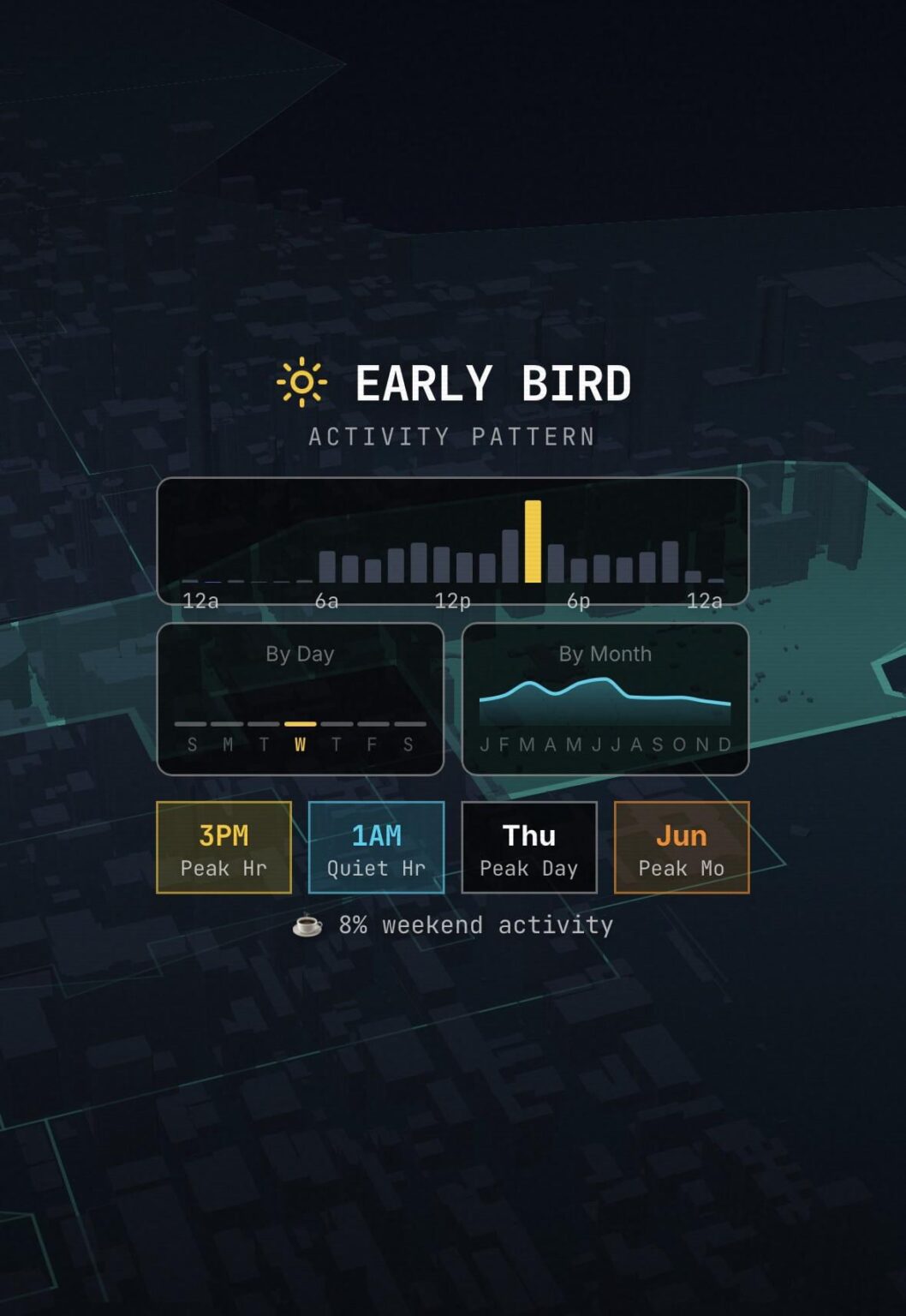 [OC] I made a Wrapped for 6 million 311 complaints