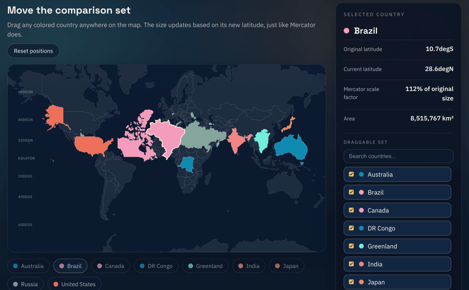 [OC] I built an interactive playground to compare the true sizes of countries