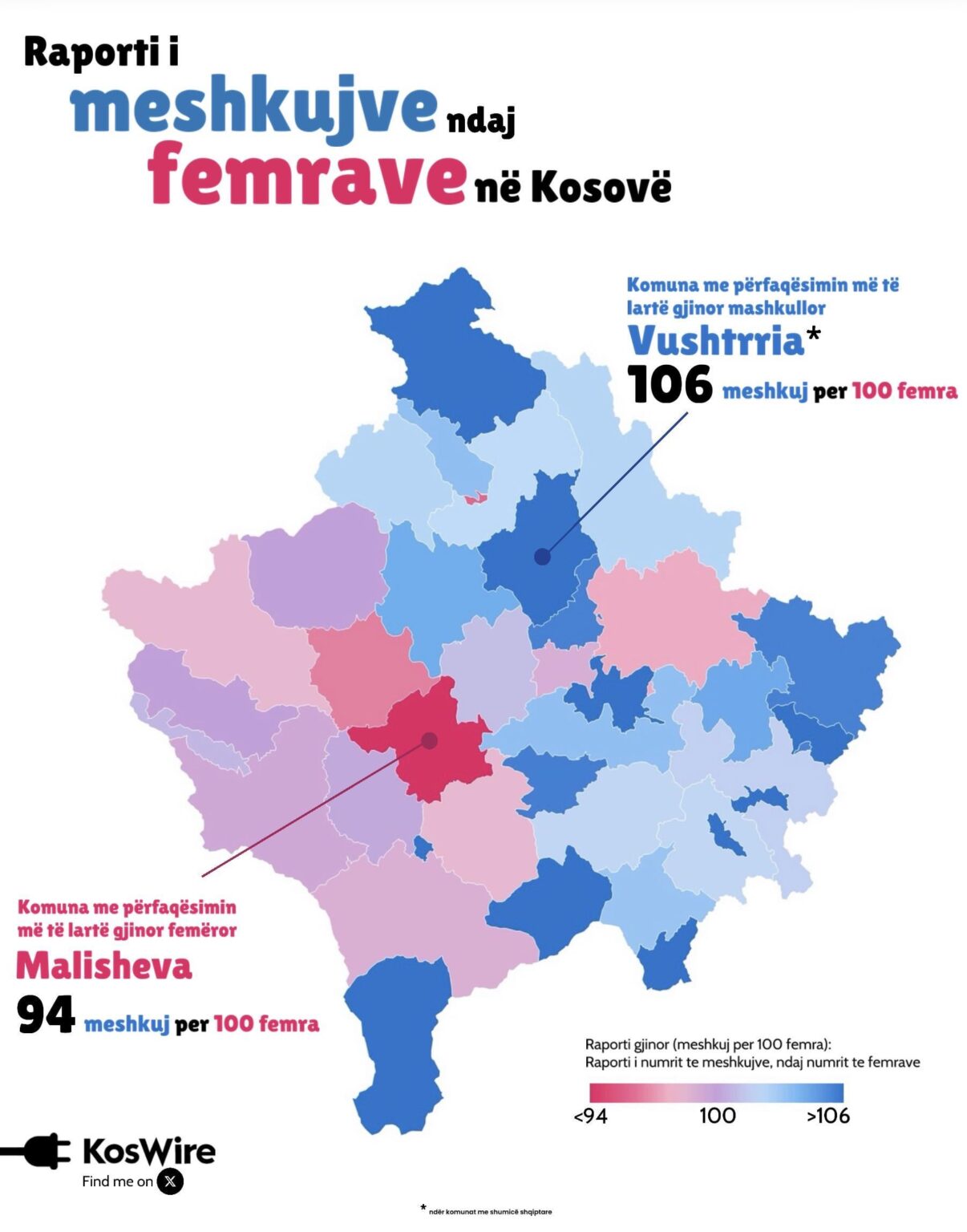The ratio of men to women in Kosovo