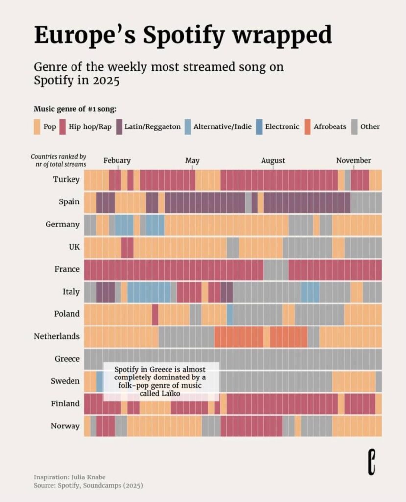 Europe's Spotify Wrapped