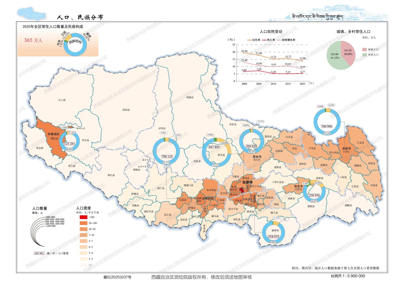 Population and ethnic distribution in the Tibet Autonomous Region