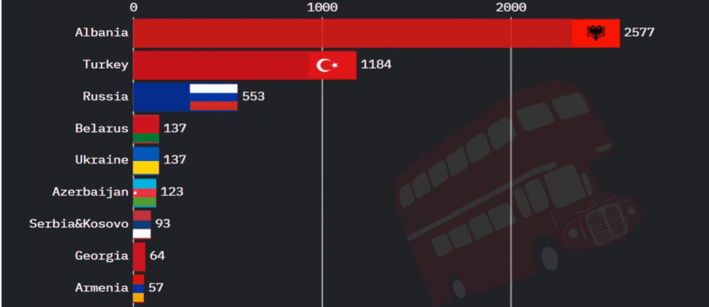 European Refugees to the UK (1988-2024)  Snapshot 2017 [OC]