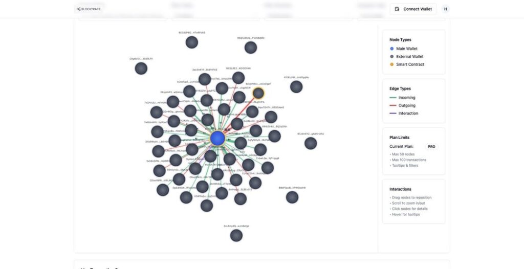 Visualizing blockchain transaction flows in a more human way Visualizing blockchain transaction flows in a more human way