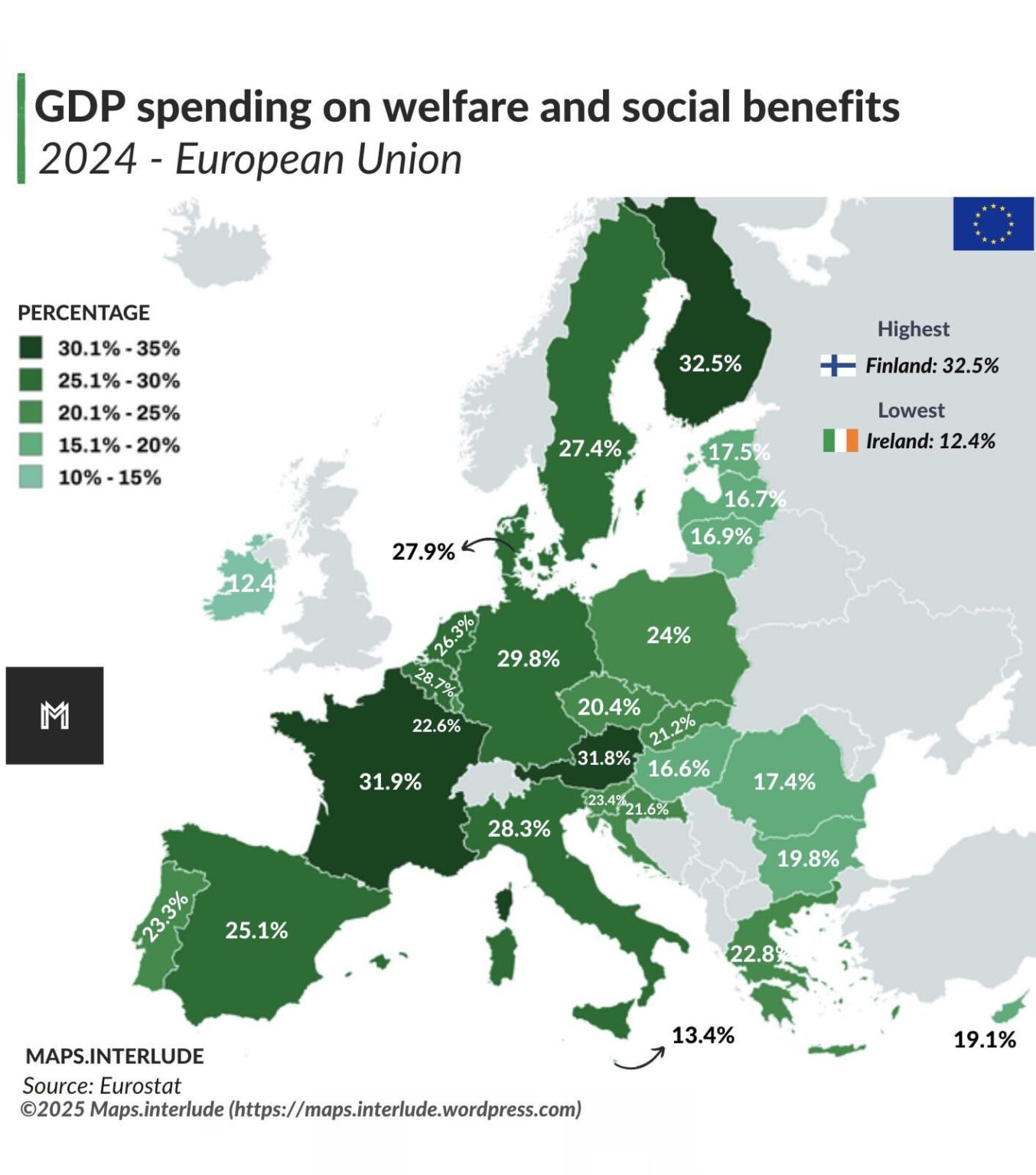 GDP spending on welfare and social benefits in the European Union