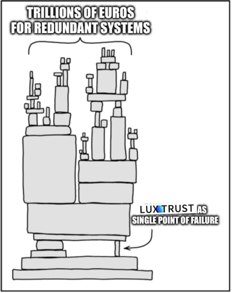 Luxtrust strikes again