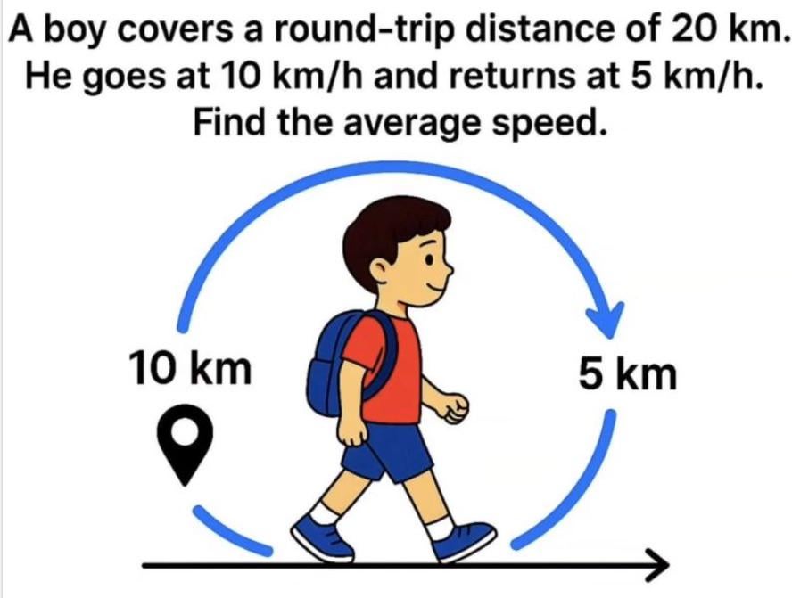 Circular average velocity