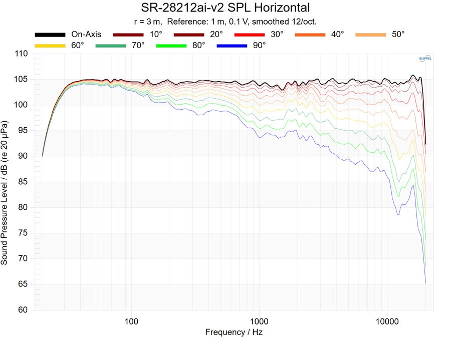 pro-audio-technology-sr28212ai-v2-spl-horizontal