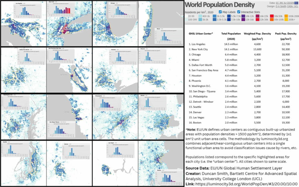 Population & Densities of 16 Largest US Urban Areas based on UN/EU GHSL Data [OC]