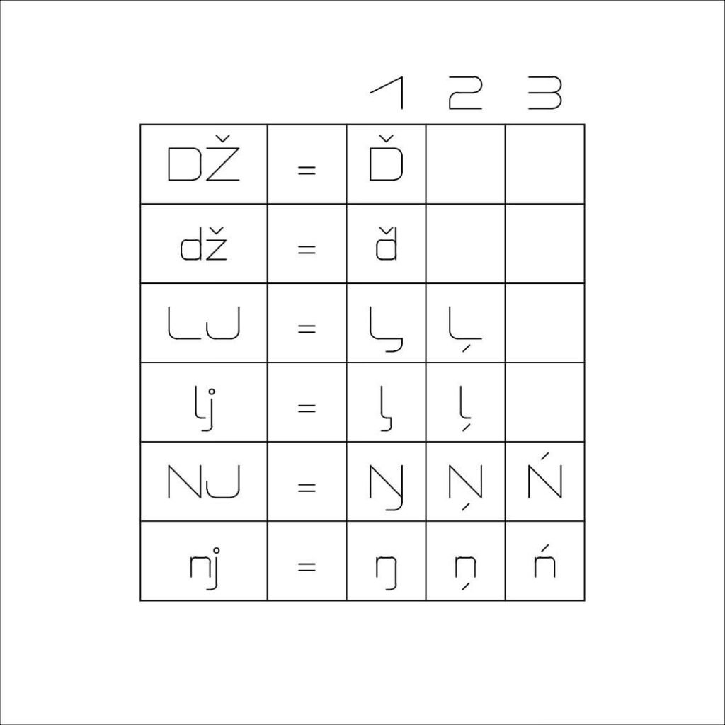 Possible suggestions for the digraphs "Dž", "Lj" and "Nj".