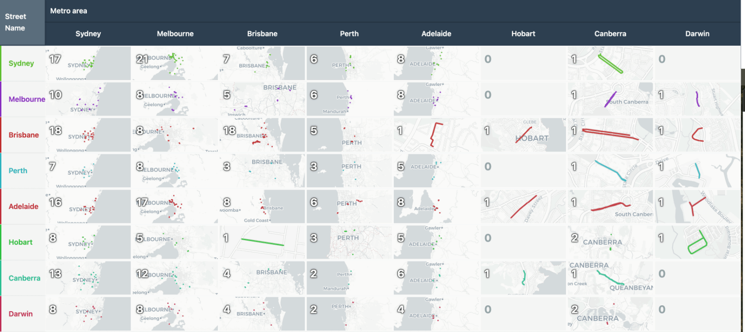 [OC] Streets in Australian capital cities with the name of Australian capital cities