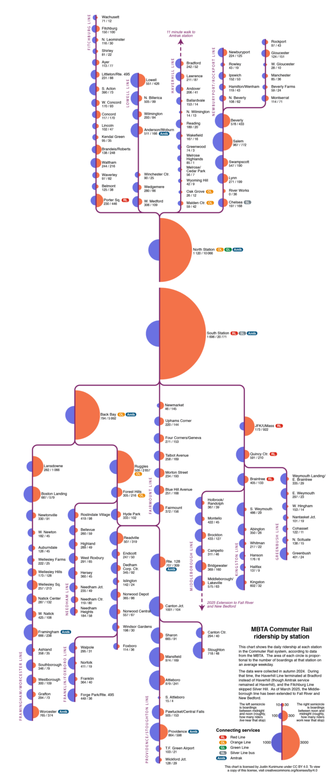 [OC] MBTA commuter rail ridership by station
