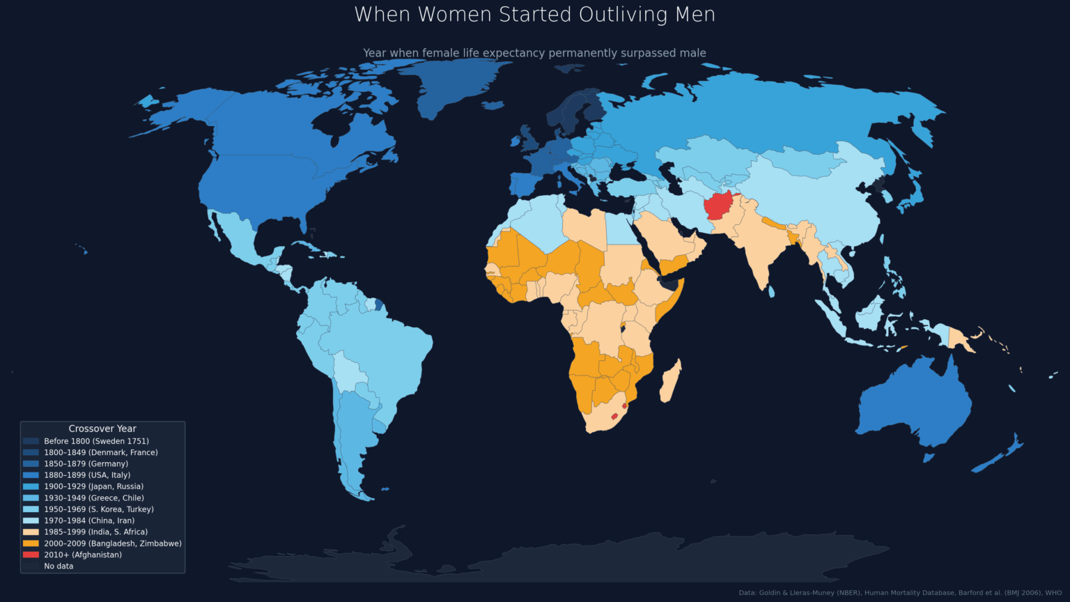 When did women start outliving men?