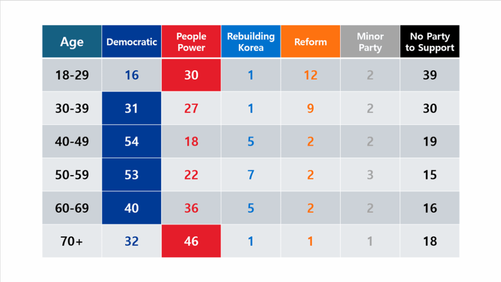 Gallup Korea - 2025 Political Party Support Ratings