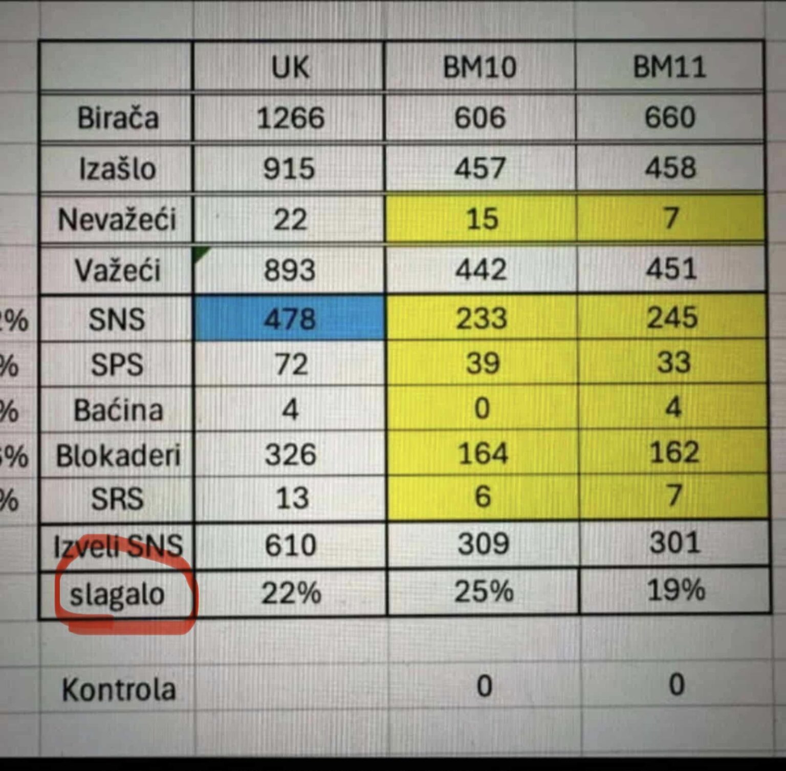 Photo from the SNS headquarters for the elections in Sečanje