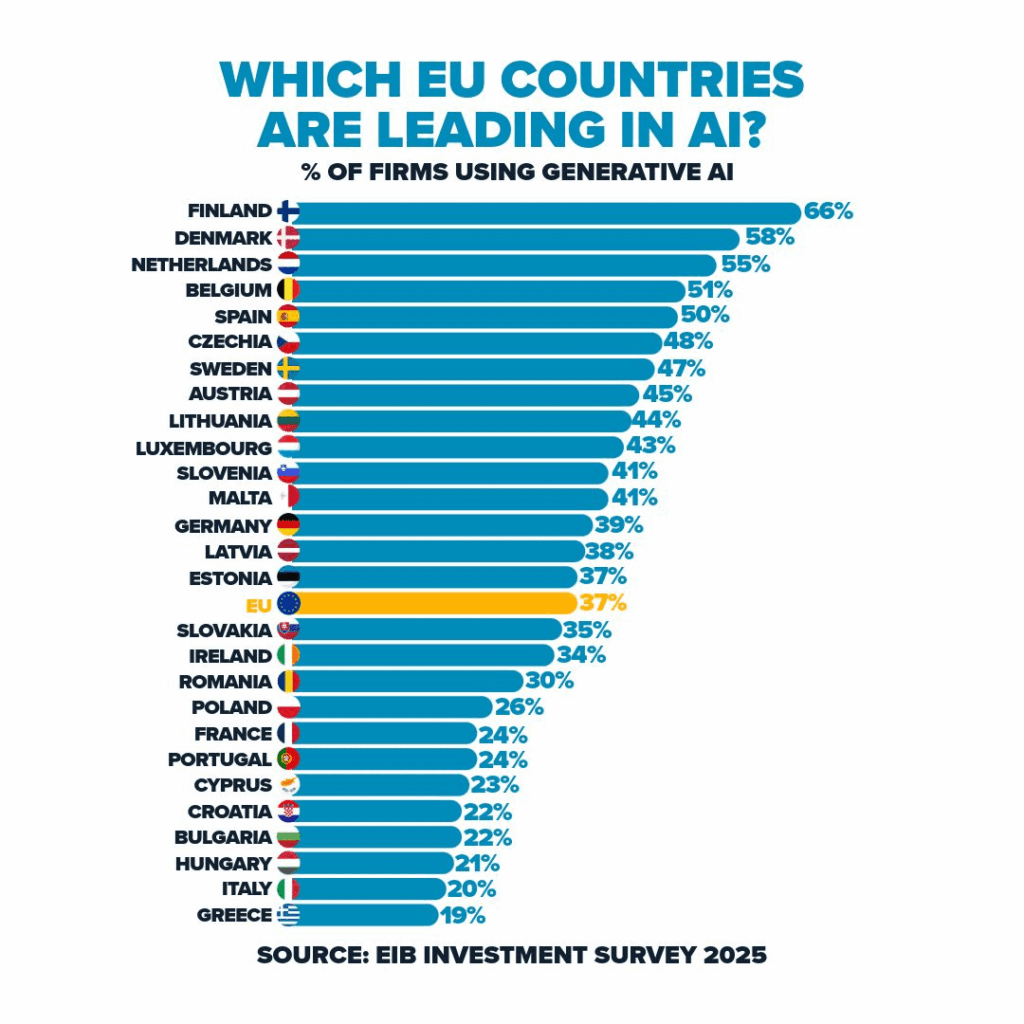 Which EU countries are leading in AI?
