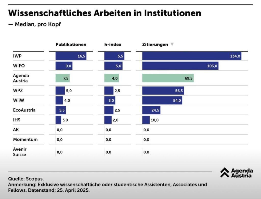 Agenda Austria is once again staging itself