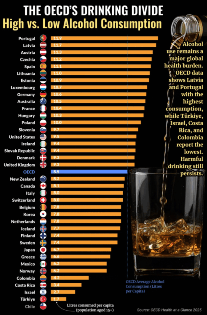 We've only gone and beaten Denmark again.