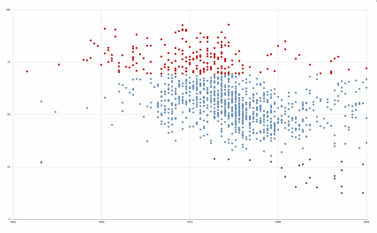 All the fairy tales we have filmed in 100 years, according to the assessment of the ČSFD