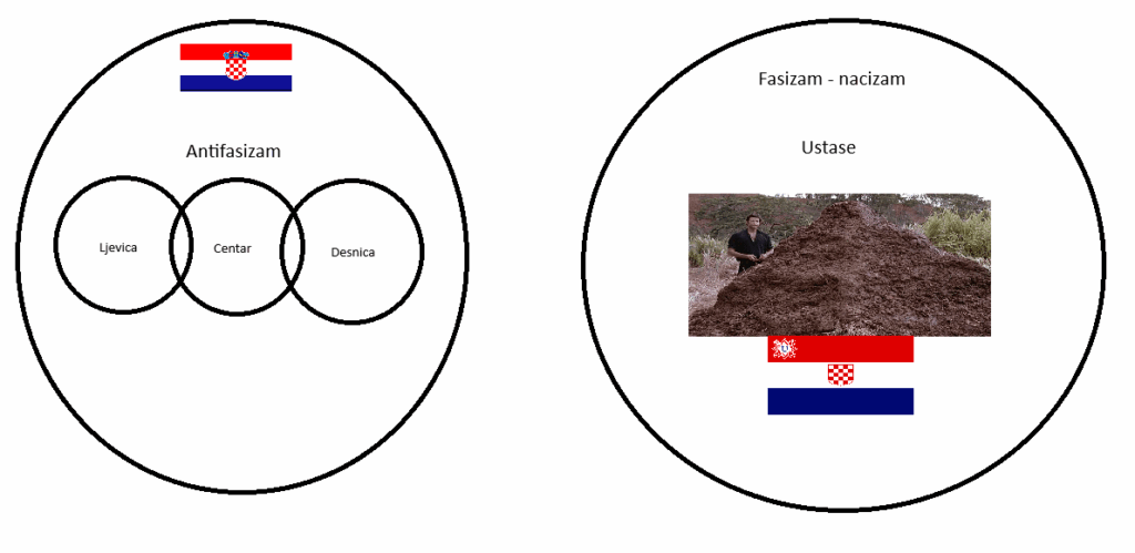 Venn diagram for the politically uneducated
