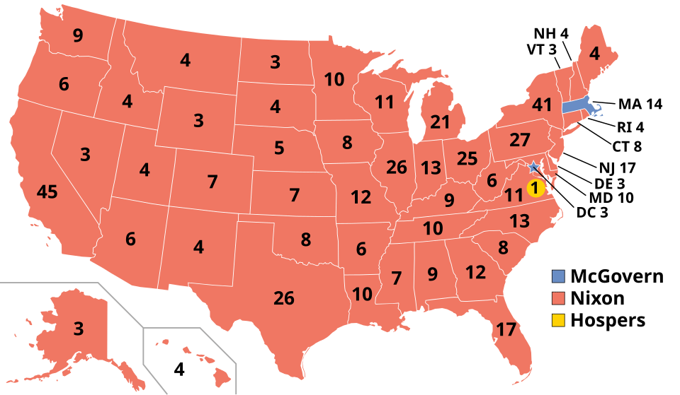 In 1972, Nixon was re-elected with 60.7% of the popular vote. His party only won 46.4% of the popular vote in Congress.