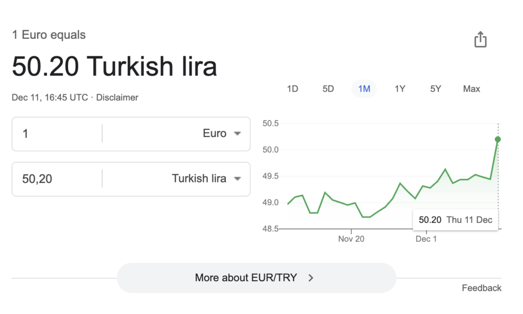 Euro exceeded 50 TL...