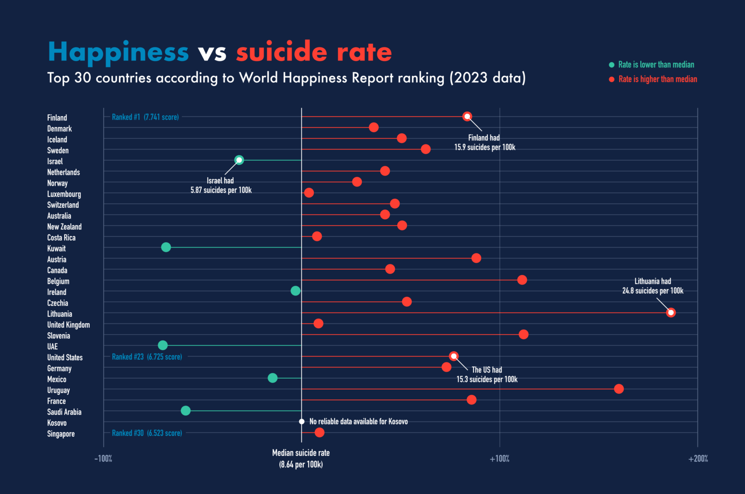 [OC] Happiness index versus suicide rate by country