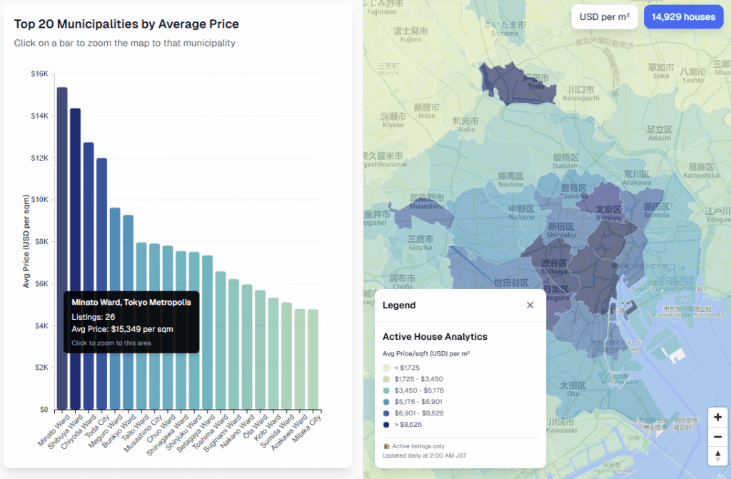 [OC] Top 20 Most Expensive Wards in Tokyo