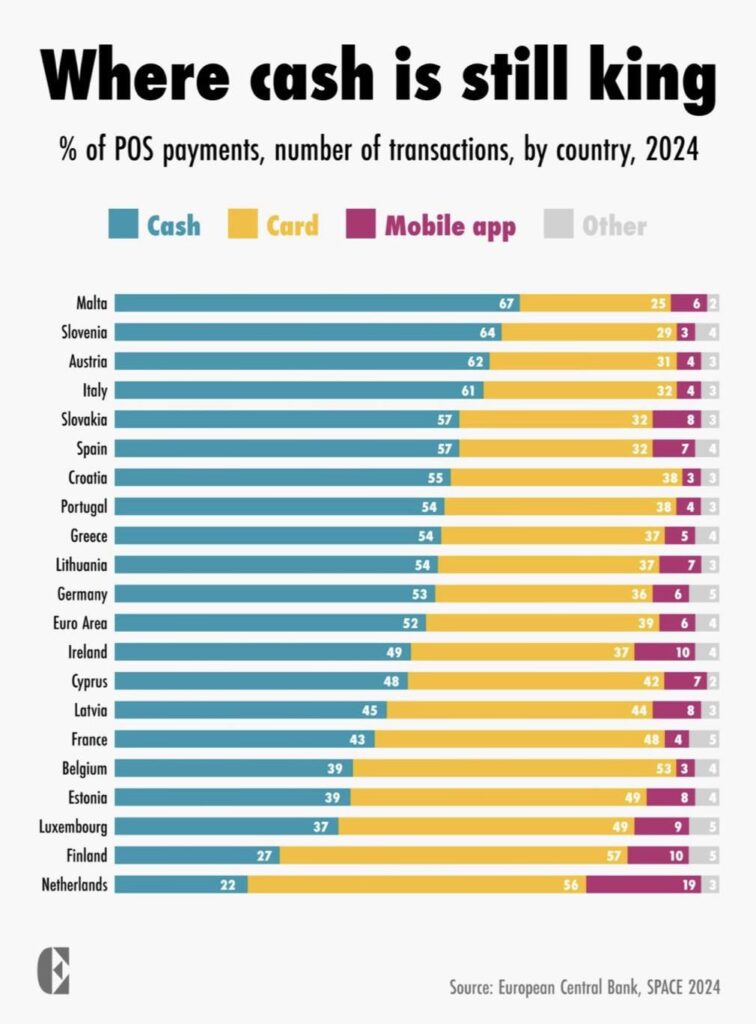 Where cash is still king