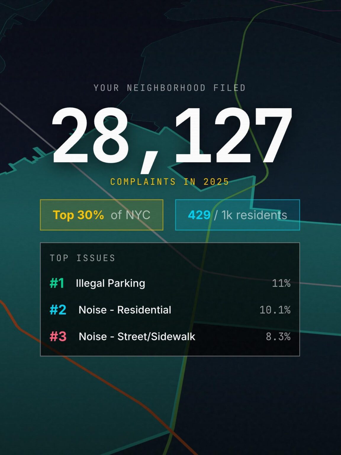 [OC] I made a Wrapped for NYC’s 3 million 311 complaints