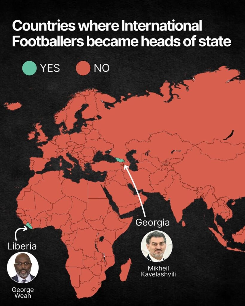 Countries where international footballers became heads of state