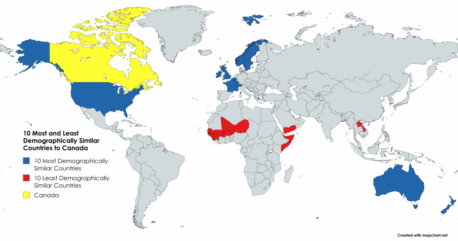 Most and Least Demographically Similar Countries to Canada [OC]