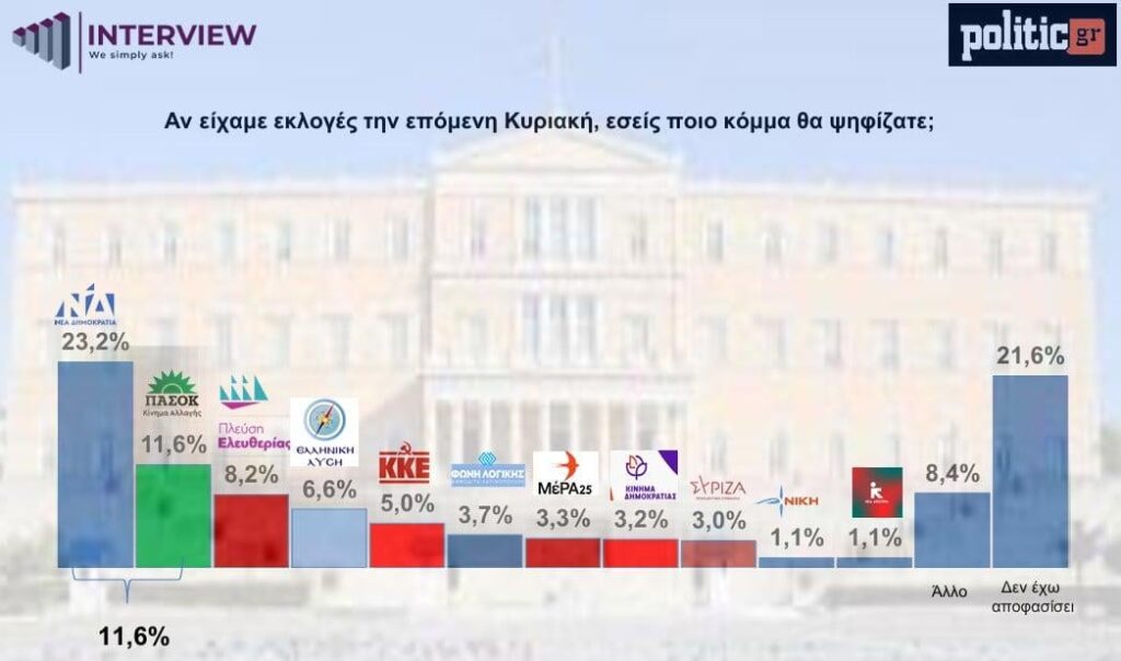 The latest poll for 2025 from Interview