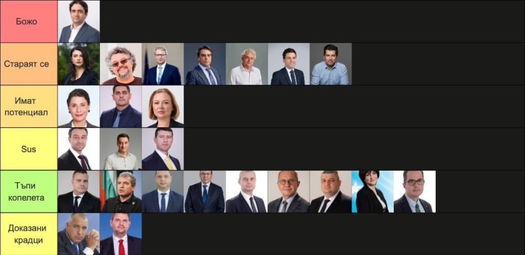 Tier list for BG politicians