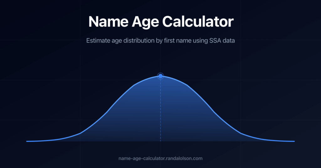 I built an interactive visualization that guesses your age just from your first name [OC]