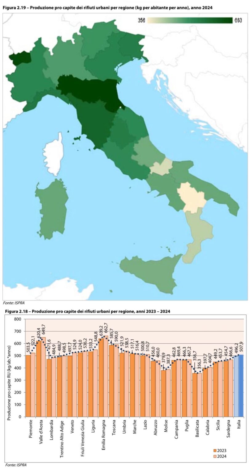 ISPRA Urban Waste Report 2025 (2024 data), the "most interesting" information in some screenshots (waste per capita, separate collection by region and type of separate collection per capita by region)
