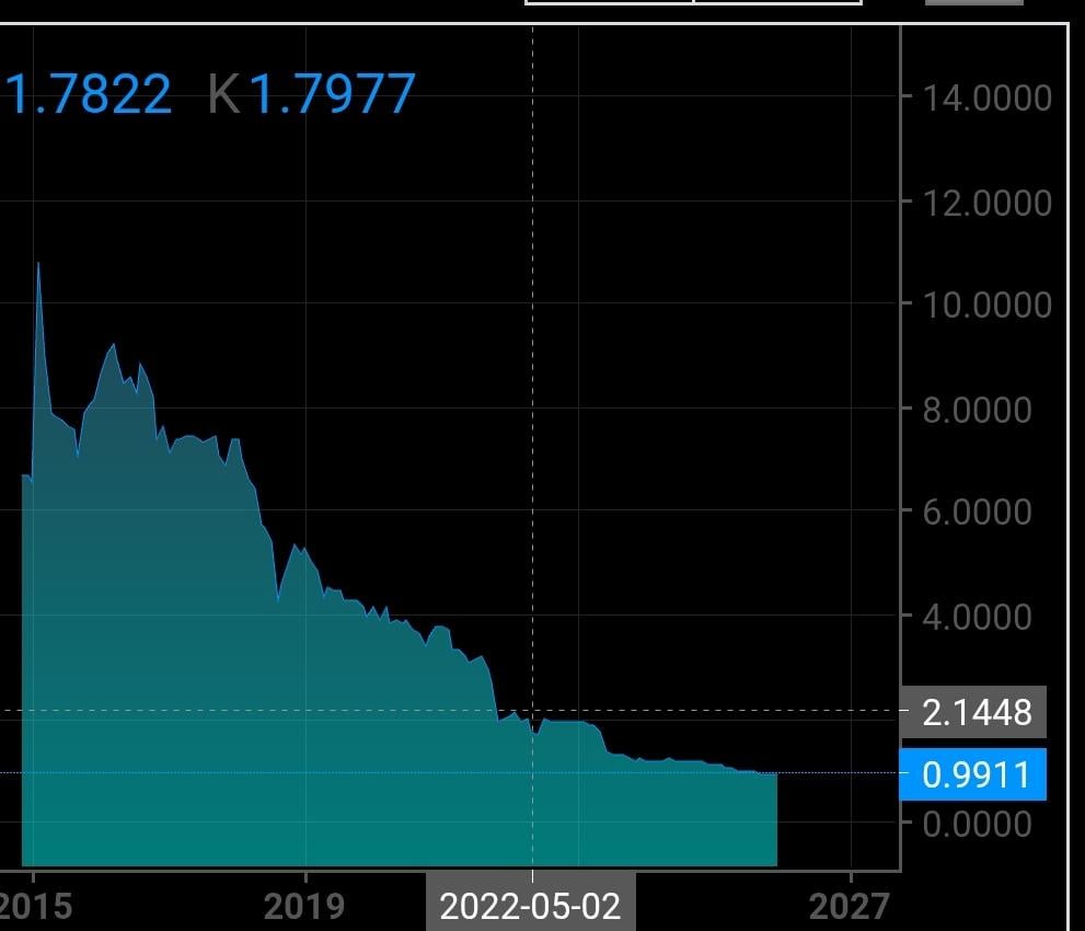 Since the official start of the Russia-Ukraine war in 2022, our currency has lost 50 percent of its value against the Ukrainian currency. Ukrainian Hryvnia is now more valuable than Turkish Lira