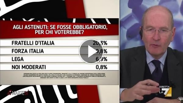 Who would abstentions vote for if it were compulsory to vote? The Pagnoncelli survey