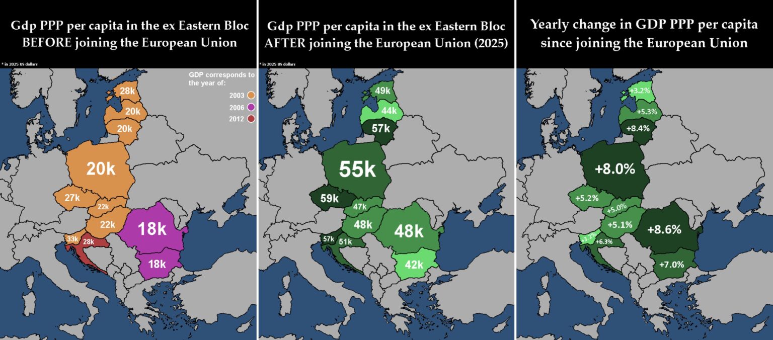 GDP PPP per capita in the ex Eastern Bloc before and after the EU